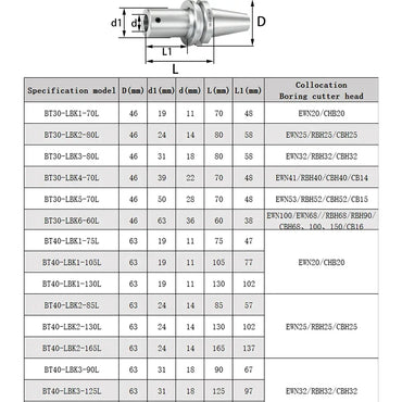 China produces CNC tools Save 90% of costs Customizable BT-LBK Fine Rough Boring Tool Holder LBK Boring Head Connecting Shank CNC Tools Shandong Denso Pricision Tools Co.,Ltd.