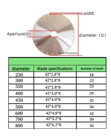 segmented diamond blade 250/300/350 marble cutting blade diamond saw blade Shandong Denso Pricision Tools Co.,Ltd.