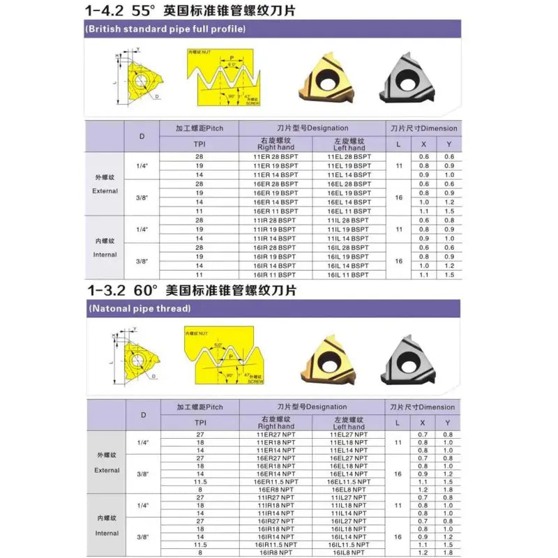 11ER/IR 16ER/IR 22ER/IR 27ER/IR CNC Thread Inserts Internal and Extenal Threading Insert Trapezoidal Threading Tool Shandong Denso Pricision Tools Co.,Ltd.