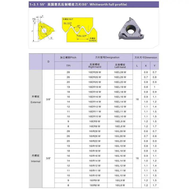 11ER/IR 16ER/IR 22ER/IR 27ER/IR CNC Thread Inserts Internal and Extenal Threading Insert Trapezoidal Threading Tool Shandong Denso Pricision Tools Co.,Ltd.