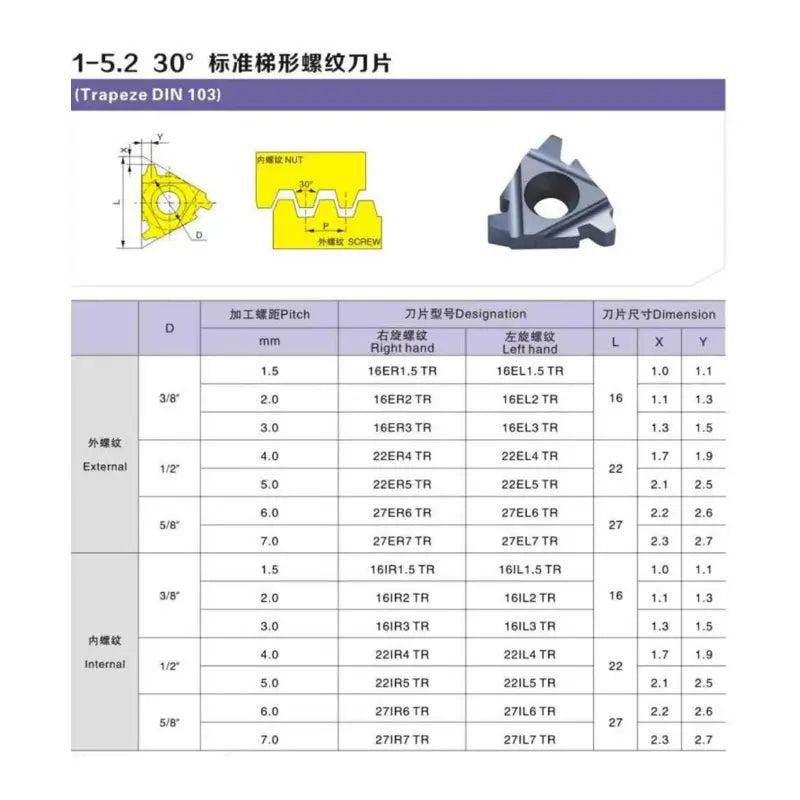 22ER/IR 27ER/IR CNC Thread Inserts Internal and Extenal Threading Insert Trapezoidal Threading Tool Shandong Denso Pricision Tools Co.,Ltd.