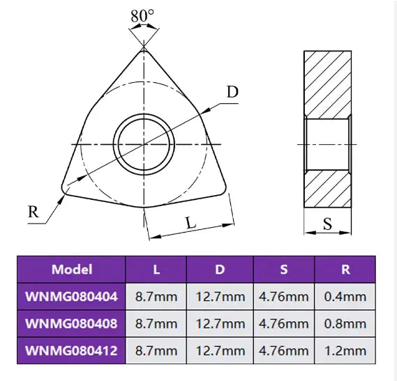 Turning inserts China produces CNC tools Save 90% of costs Customizable WNMG080404/08 Carbide Inserts External Turning Tool Shandong Denso Pricision Tools Co.,Ltd.