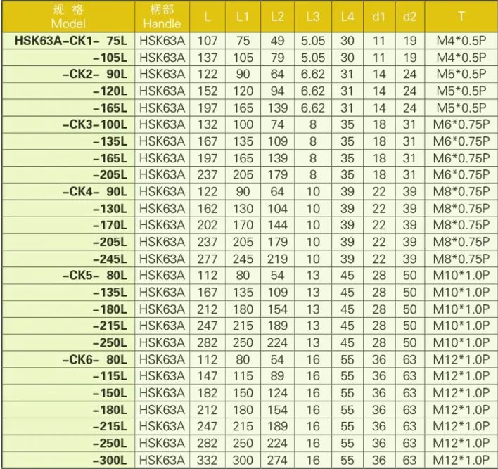 HSK100A Fine Boring Shank HSK63A 50 Rough Boring Shank CK 1 2 3 4 5 6 Fine Adjustment Boring Tools Shandong Denso Pricision Tools Co.,Ltd.