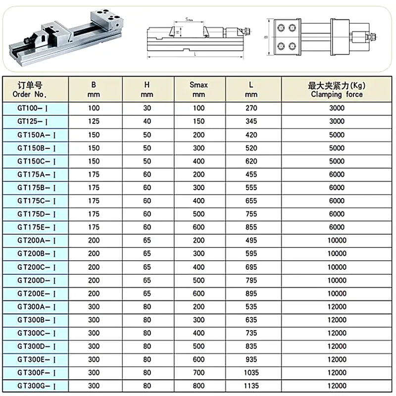 5 Inch High Precision Combined Vise GT125 Flat Jaw Milling Machine CNC Machining Center Alloy Steel Combined Flat-nose Pliers Shandong Denso Pricision Tools Co.,Ltd.