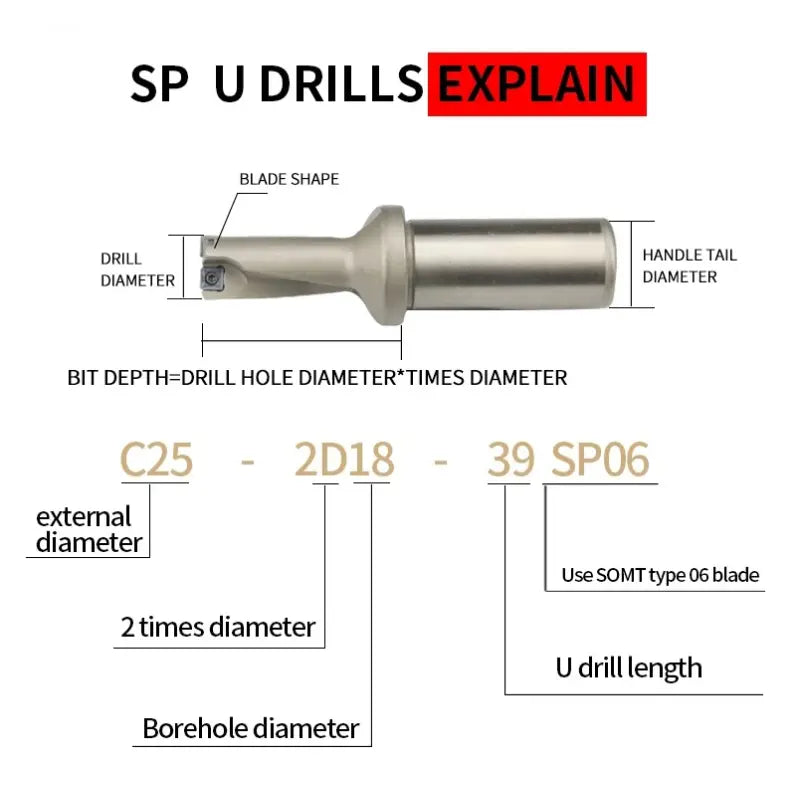 SP/WC (4D) Series Drill Bites Indexable U Drill High Speed Drilling Tool Shandong Denso Pricision Tools Co.,Ltd.