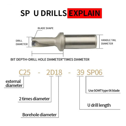 SP/WC (3D) Series Drill Bites Indexable U Drill High Speed Drilling Tool Shandong Denso Pricision Tools Co.,Ltd.