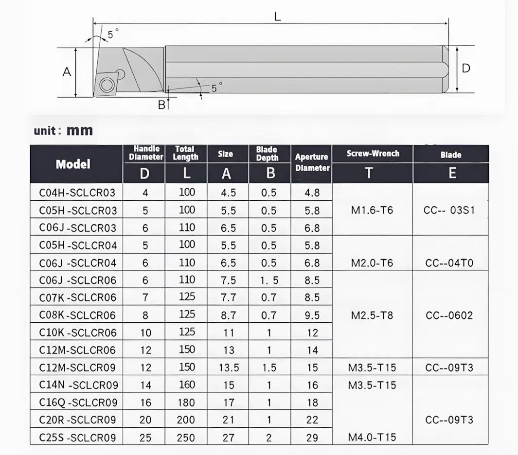 Tungsten steel anti-seismic inner hole 4mm boring bar  C04H-SCLCR03 Shandong Denso Pricision Tools Co.,Ltd.