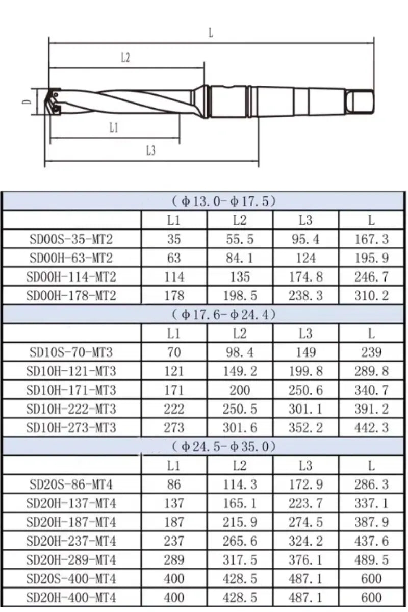 Tapered Shank Shovel Drill Deep Hole Drill Extended U Drill Shandong Denso Pricision Tools Co.,Ltd.