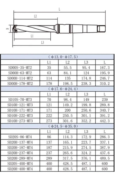 Tapered Shank Shovel Drill Deep Hole Drill Extended U Drill Shandong Denso Pricision Tools Co.,Ltd.