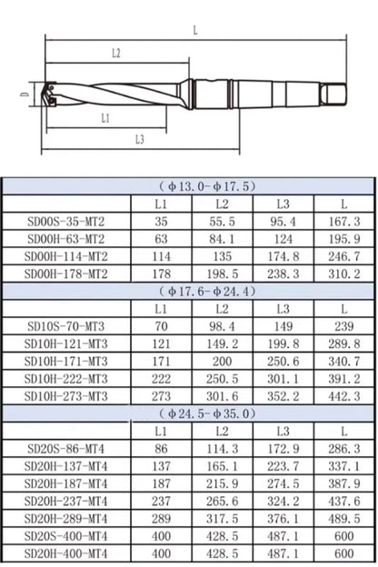 Tapered Shank Shovel Drill Deep Hole Drill Extended U Drill Shandong Denso Pricision Tools Co.,Ltd.