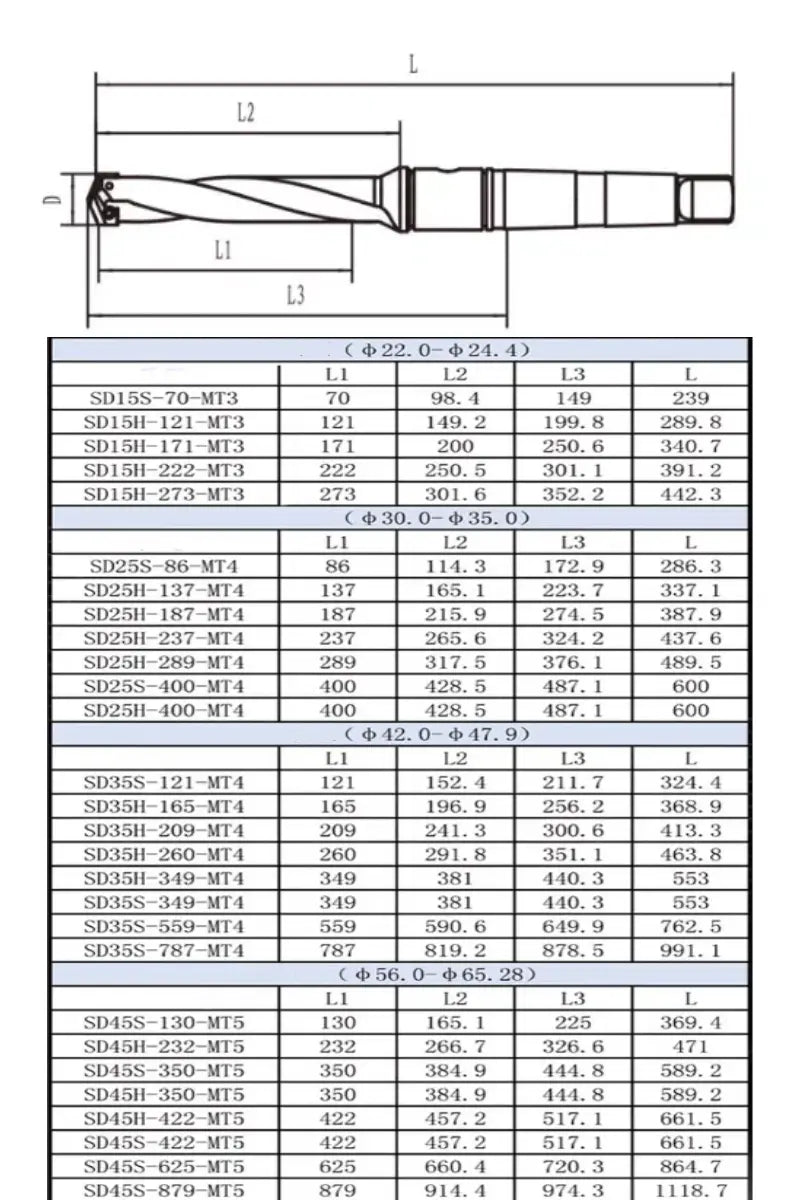 Tapered Shank Shovel Drill Deep Hole Drill Extended U Drill Shandong Denso Pricision Tools Co.,Ltd.