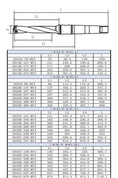 Tapered Shank Shovel Drill Deep Hole Drill Extended U Drill Shandong Denso Pricision Tools Co.,Ltd.