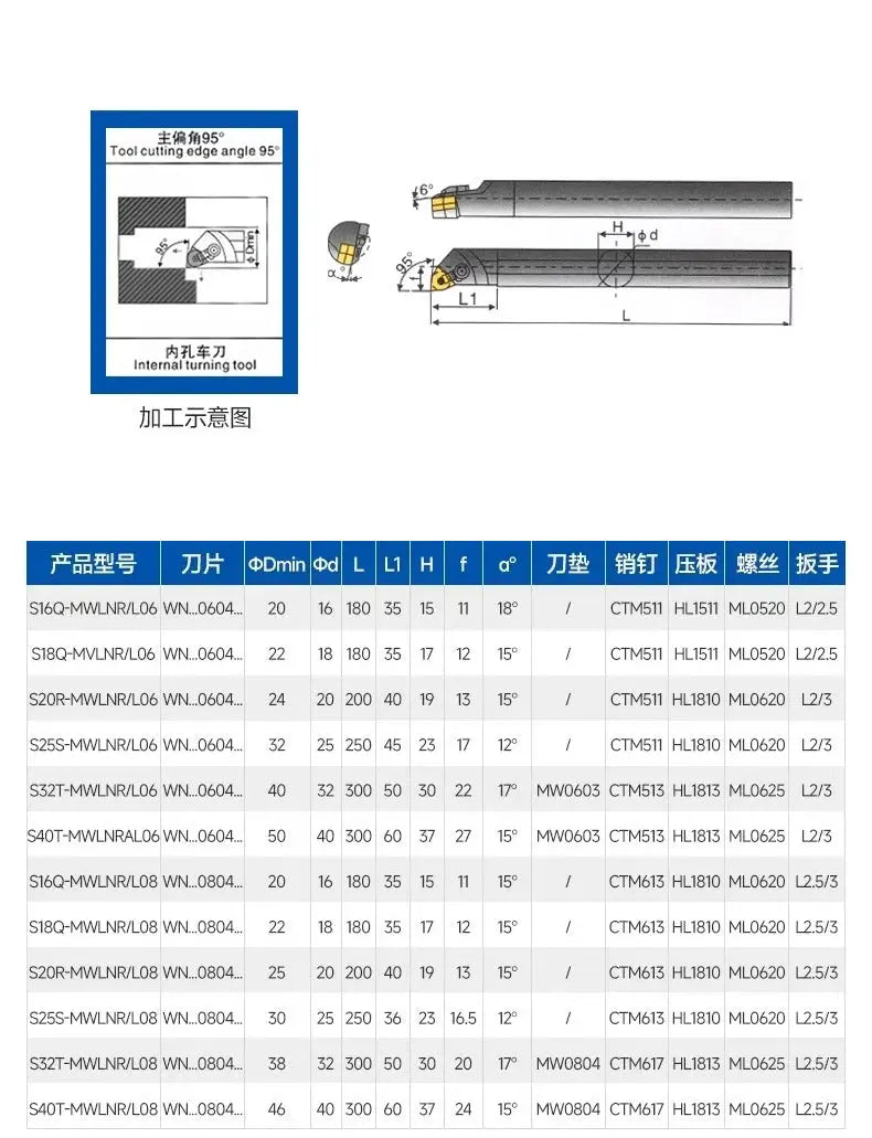 95 degree boring peach-shaped knife S16Q/S20R/S25S-MWLNR/L Shandong Denso Pricision Tools Co.,Ltd.