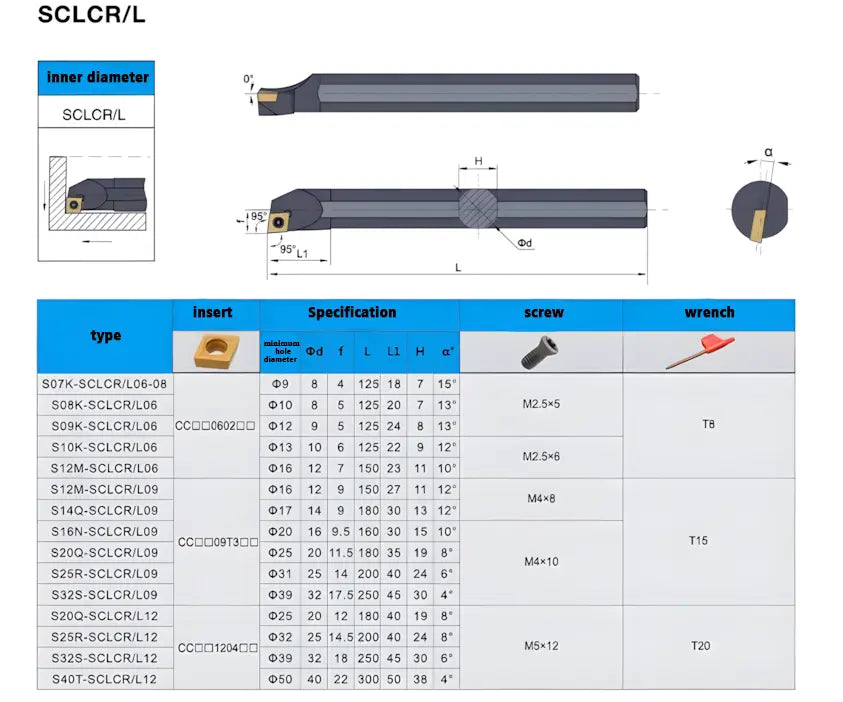 3-Inner hole tool holder SCLCR turning tool holder  inner hole tool Shandong Denso Pricision Tools Co.,Ltd.