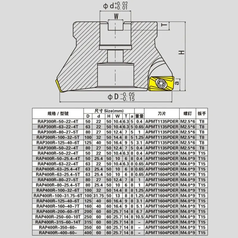 China produces CNC tools Save 90% of costs Customizable RAP 300R/400R 75Degree Positive Face Mill Head CNC Face Milling Cutter (for APMT1135/APMT1604 milling insert) Shandong Denso Pricision Tools Co.,Ltd.