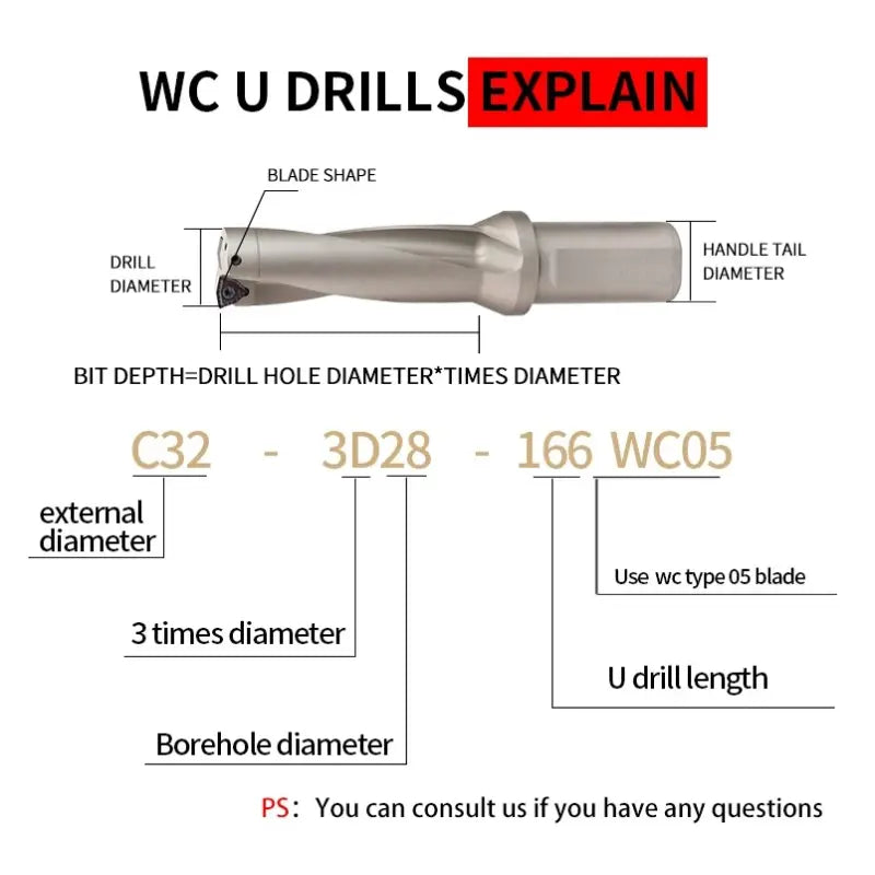 SP/WC (5D) Series Drill Bites Indexable U Drill High Speed Drilling Tool Shandong Denso Pricision Tools Co.,Ltd.