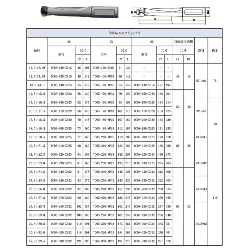 TC 3D 5D 7D High Precision Crown Drill Extended U Drill For TCEA Inserts Deep Hole Drilling Machining Anti-vibration Holder Shandong Denso Pricision Tools Co.,Ltd.