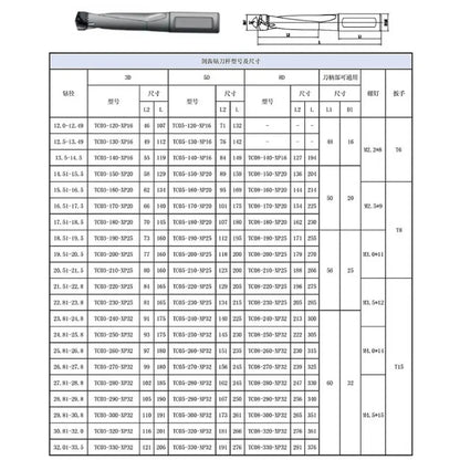 TC 3D 5D 7D High Precision Crown Drill Extended U Drill For TCEA Inserts Deep Hole Drilling Machining Anti-vibration Holder Shandong Denso Pricision Tools Co.,Ltd.