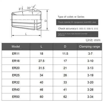 High-precision 0.005 CNC Tool Spring ER Collet ER11 ER16 ER20 ER25 ER32 ER40 ER50 Milling Chuck Collet Sets Shandong Denso Pricision Tools Co.,Ltd.