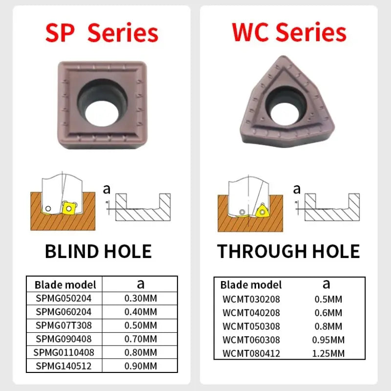 SP/WC (3D) Series Drill Bites Indexable U Drill High Speed Drilling Tool Shandong Denso Pricision Tools Co.,Ltd.