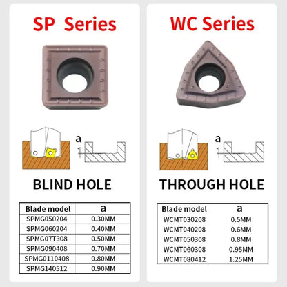 SP/WC (3D) Series Drill Bites Indexable U Drill High Speed Drilling Tool Shandong Denso Pricision Tools Co.,Ltd.