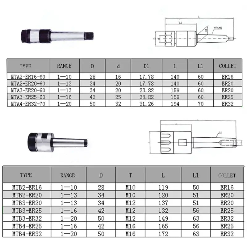 China produces CNC tools Save 90% of costs Customizable MTA MTB-ER CNC Morse Taper Shank Tool Holder Milling Chuck Morse Taper Shank Flat Tail Type Shandong Denso Pricision Tools Co.,Ltd.