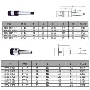 China produces CNC tools Save 90% of costs Customizable MTA MTB-ER CNC Morse Taper Shank Tool Holder Milling Chuck Morse Taper Shank Flat Tail Type Shandong Denso Pricision Tools Co.,Ltd.