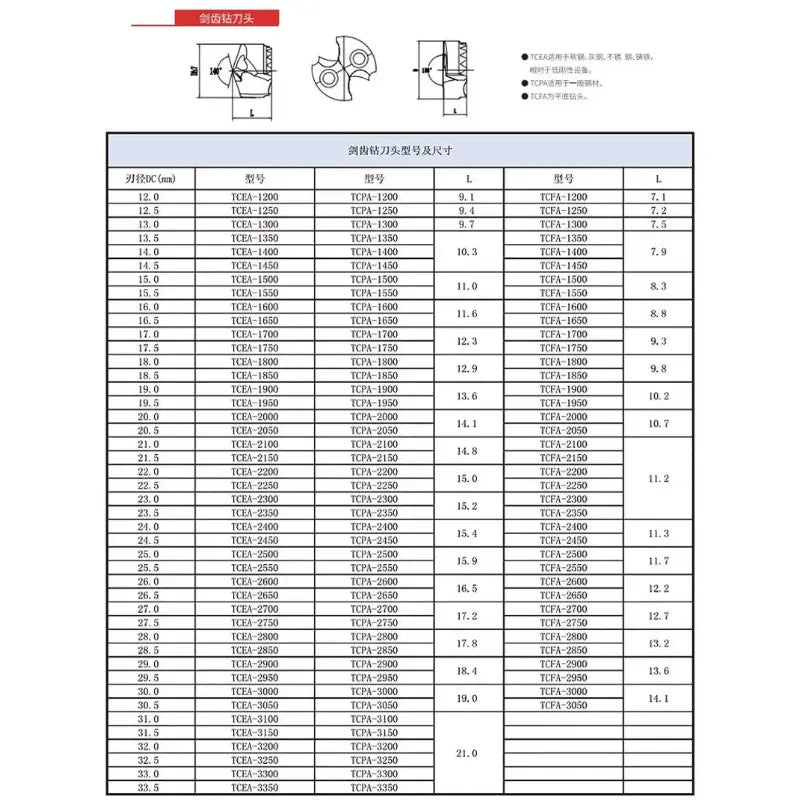 TC 3D 5D 7D High Precision Crown Drill Extended U Drill For TCEA Inserts Deep Hole Drilling Machining Anti-vibration Holder Shandong Denso Pricision Tools Co.,Ltd.