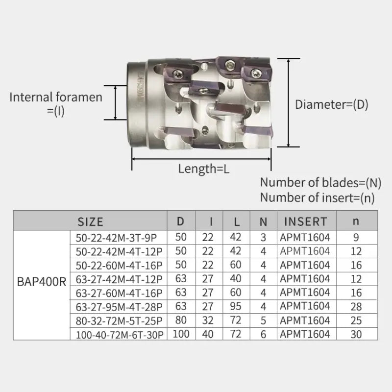 Face mill China produces CNC tools Save 90% of costs Customizable BAP 400R Corn Milling Cutter Disc Sleeve End Face CNC Milling Cutter Disc Helical Milling Cutter Bar Corn Cob Insert APMT1604 Shandong Denso Pricision Tools Co.,Ltd.