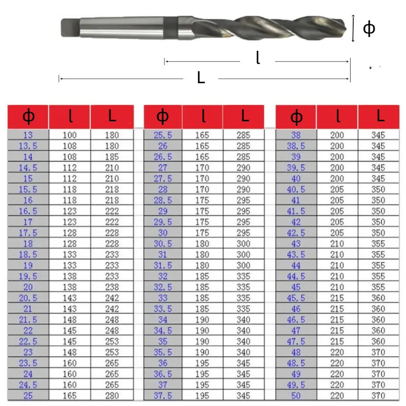 HSS-E Morse Taper Shank Drill Bit for HRC66-68 Copper Iron Aluminum Stainless Steel Cast Iron suitable for Bench Drill Machining Center CNC Lathe Shandong Denso Pricision Tools Co.,Ltd.