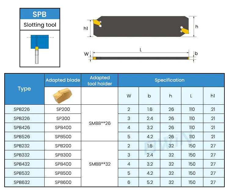 SPB 326 CNC cutting tool holder  Single and double head CNC grooving blade cutting tool holder Shandong Denso Pricision Tools Co.,Ltd.