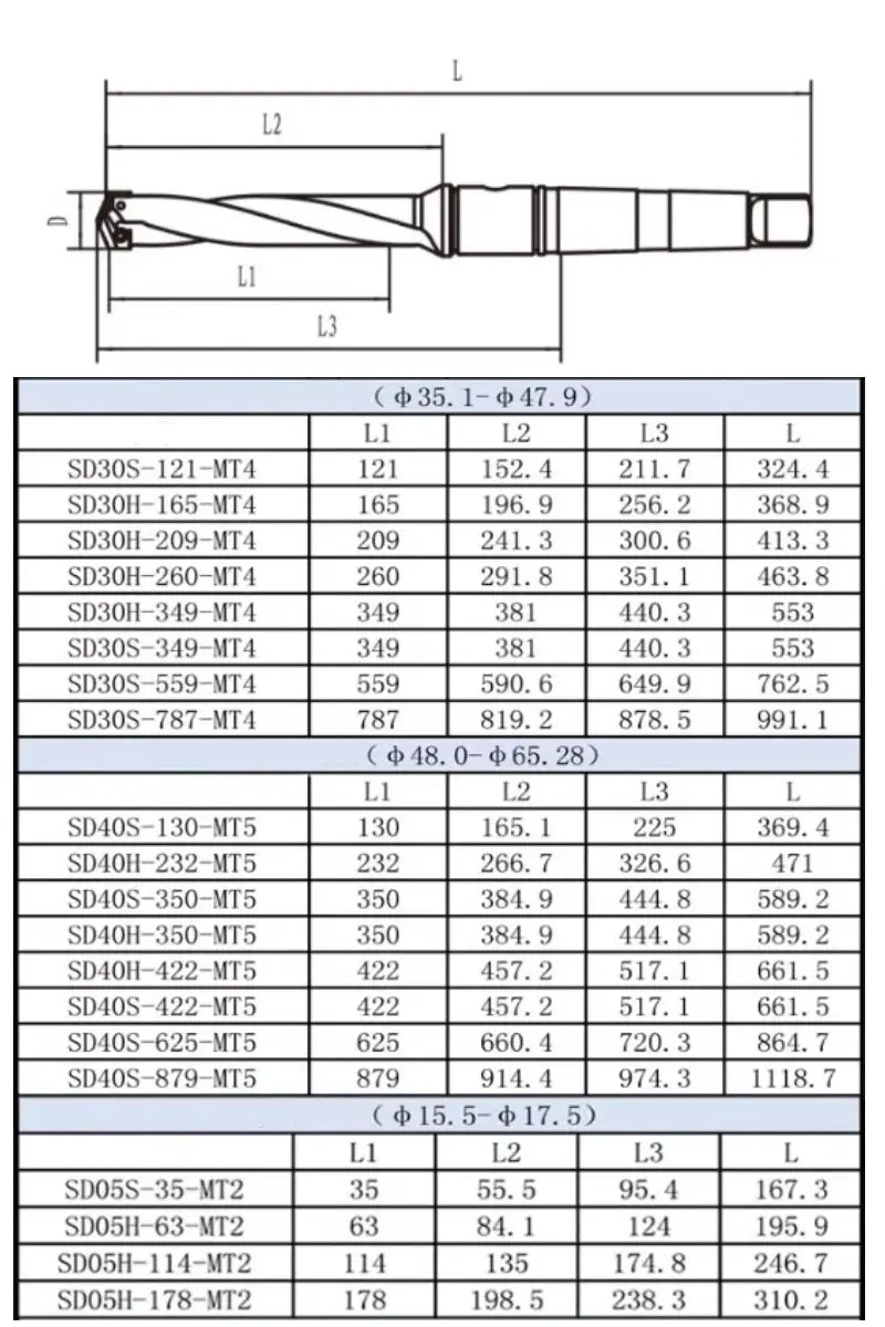 Tapered Shank Shovel Drill Deep Hole Drill Extended U Drill Shandong Denso Pricision Tools Co.,Ltd.