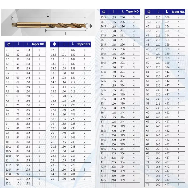 HSS-CO M35 Morse Taper Shank Drill Bit for HRC66-68 Stainless Steel High-temperature Alloy Titanium Alloy High-strength Steel Carbon Fiber Composite materials Shandong Denso Pricision Tools Co.,Ltd.