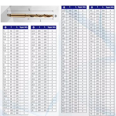 HSS-CO M35 Morse Taper Shank Drill Bit for HRC66-68 Stainless Steel High-temperature Alloy Titanium Alloy  High-strength Steel Carbon Fiber Composite materials Shandong Denso Pricision Tools Co.,Ltd.