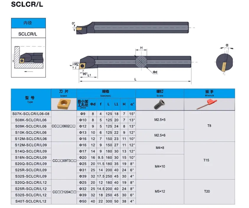 CNC Tool Holder Internal Boring Tool Holder S08K-SCLCR06 Turning Tool Holder Alloy Turning Tool Internal Hole Tool Shandong Denso Pricision Tools Co.,Ltd.