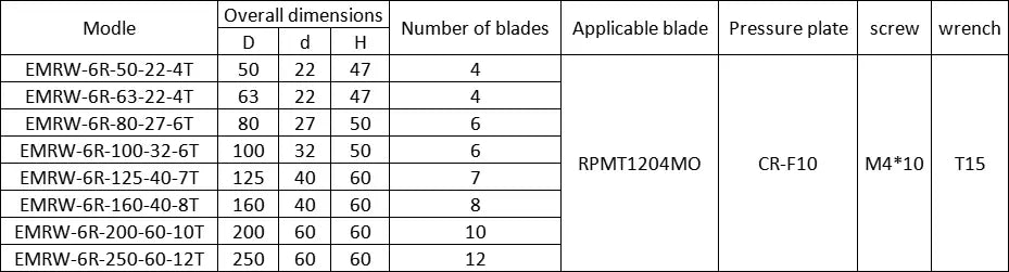 EMRW round nose milling cutter disc face milling head R6 milling cutter set R6 round insert rough round head Shandong Denso Pricision Tools Co.,Ltd.