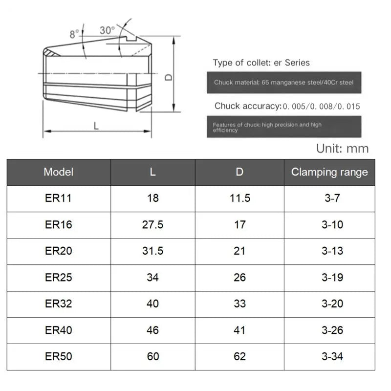 ER11 Spring Collet Chuck High Precision Power Tool Parts for CNC Milling Tool Holder Engraving Machine Lathe Shandong Denso Pricision Tools Co.,Ltd.