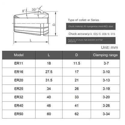 ER32 Spring Collet Chuck High Precision Power Tool Parts for CNC Milling Tool Holder Engraving Machine Lathe Shandong Denso Pricision Tools Co.,Ltd.