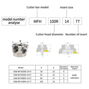 Face mill China produces CNC tools Save 90% of costs Customizable MFH CNC High-precision Anti-vibration Milling Cutter Head (for SOMT140520 carbide insert) Shandong Denso Pricision Tools Co.,Ltd.