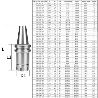 China produces CNC tools Save 90% of costs Customizable BT40-ER11/16/20/25/32/40/50 Milling Tool Holder CNC Machining Center Spindle Tool Holder Shandong Denso Pricision Tools Co.,Ltd.