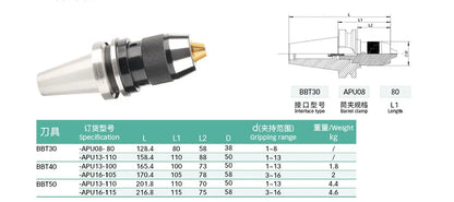 BBT50 BBT40  Double-sided fit full range shanks high precision dynamic balancing AUP Shandong Denso Pricision Tools Co.,Ltd.