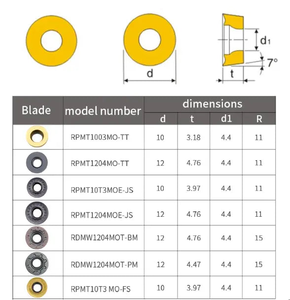 Turning inserts China produces CNC tools Save 90% of costs Customizable Carbide R5 Round Cutter Grain Shandong Denso Pricision Tools Co.,Ltd.