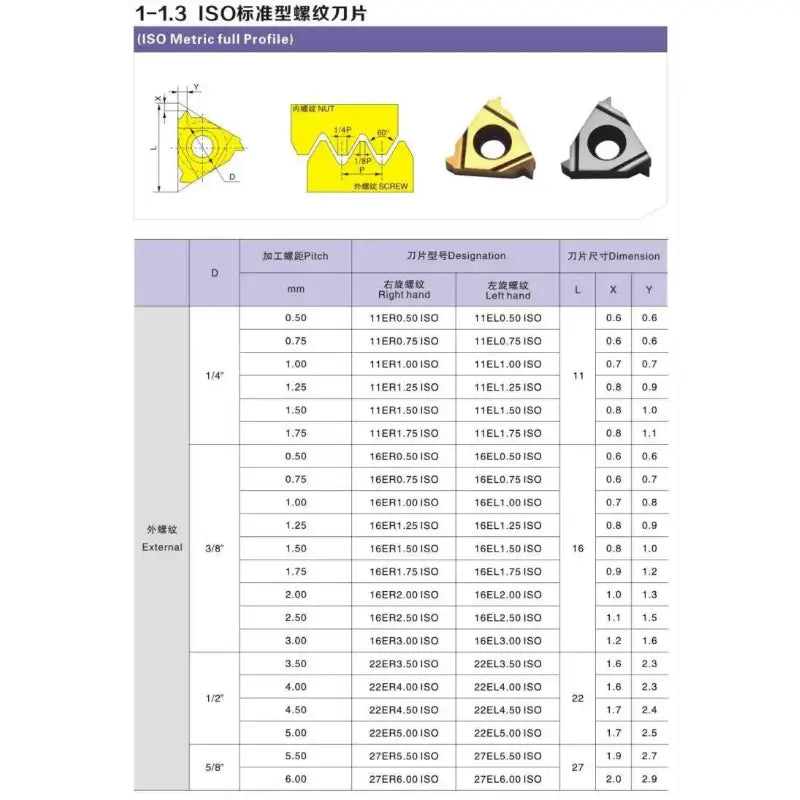 11ER/IR 16ER/IR 22ER/IR 27ER/IR CNC Thread Inserts Internal and Extenal Threading Insert Trapezoidal Threading Tool Shandong Denso Pricision Tools Co.,Ltd.