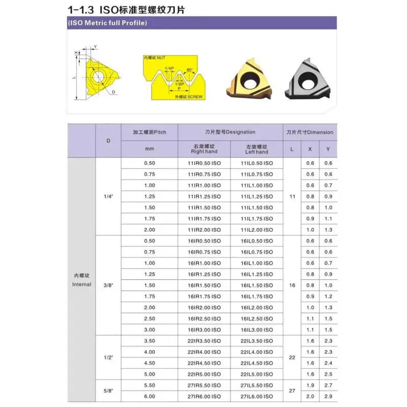 11ER/IR 16ER/IR 22ER/IR 27ER/IR CNC Thread Inserts Internal and Extenal Threading Insert Trapezoidal Threading Tool Shandong Denso Pricision Tools Co.,Ltd.