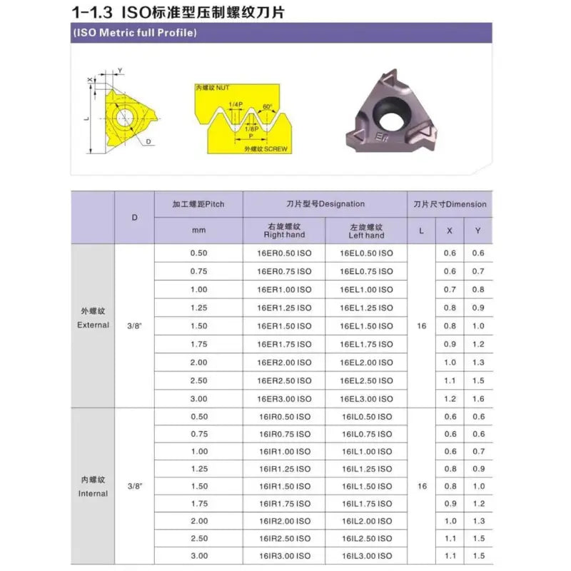 11ER/IR 16ER/IR 22ER/IR 27ER/IR CNC Thread Inserts Internal and Extenal Threading Insert Trapezoidal Threading Tool Shandong Denso Pricision Tools Co.,Ltd.