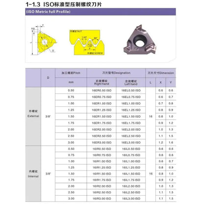 11ER/IR 16ER/IR 22ER/IR 27ER/IR CNC Thread Inserts Internal and Extenal Threading Insert Trapezoidal Threading Tool Shandong Denso Pricision Tools Co.,Ltd.