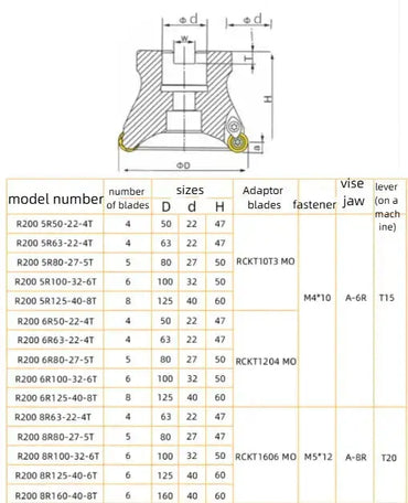 R200-R5-C20 C24 C25 C32 Cutters Shandong Denso Pricision Tools Co.,Ltd.