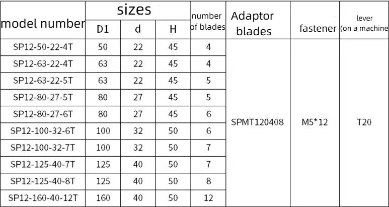 SP12 Right Angle Face Milling Cutter Block 90 Degree Zhuzhou Diamond Plane Cutter Block Shandong Denso Pricision Tools Co.,Ltd.