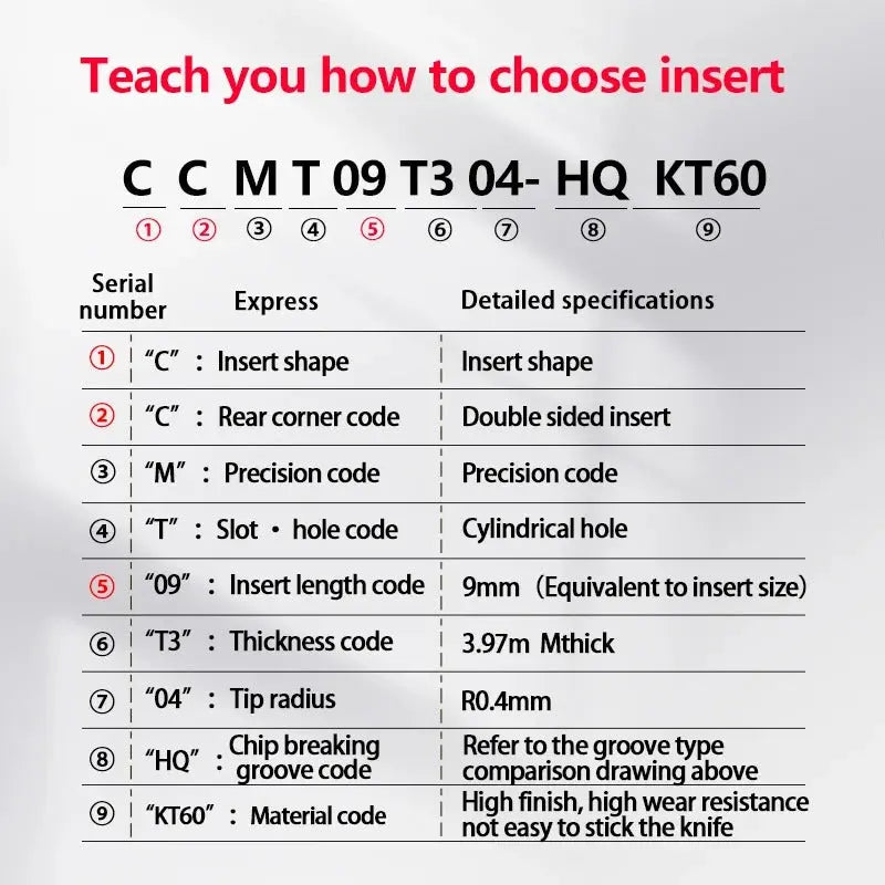 Turning inserts China produces CNC tools Save 90% of costs Customizable CCMT09T302/304/308 Carbide Insert Internal/External Turning Tool Shandong Denso Pricision Tools Co.,Ltd.