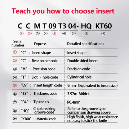 Turning inserts China produces CNC tools Save 90% of costs Customizable CCMT09T302/304/308 Carbide Insert Internal/External Turning Tool Shandong Denso Pricision Tools Co.,Ltd.